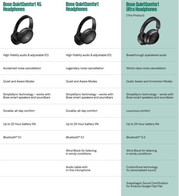 Bose QuietComfort Ultra Cuffie Wireless Cancellazione Rumore-6